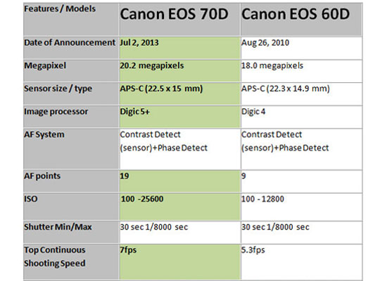 60D-vs-70D_3