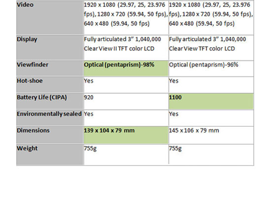 60D-vs-70D_4